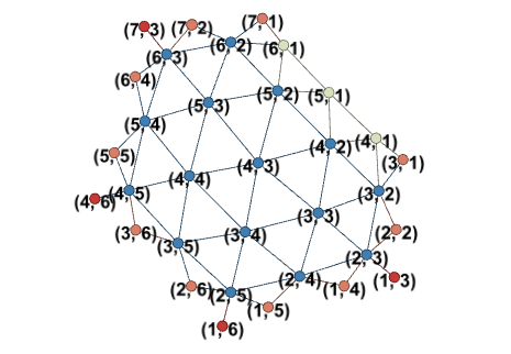 chords graph
